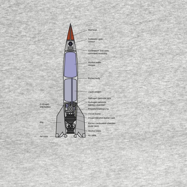 V2 Diagram by Crashlander